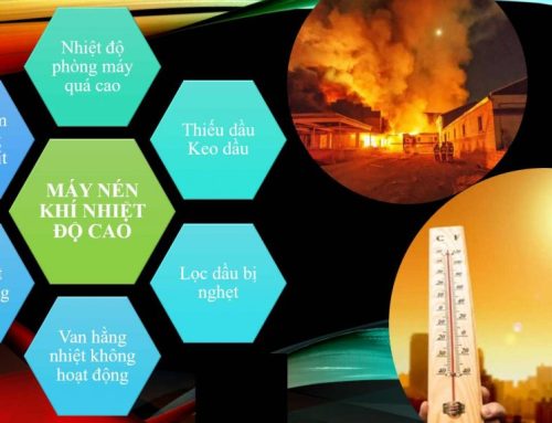 Những vấn đề ảnh hưởng đến tình trạng máy nén khí khi gặp nhiệt độ cao